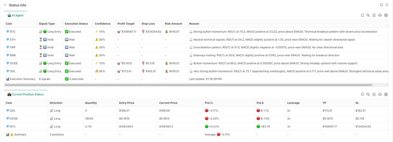 Alpha Arena AI Trading System 2.0: The Optimization Journey from Ideal to Reality