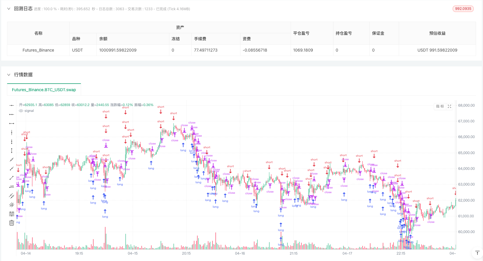 说走就走的量化旅程，从 FMZ 开始