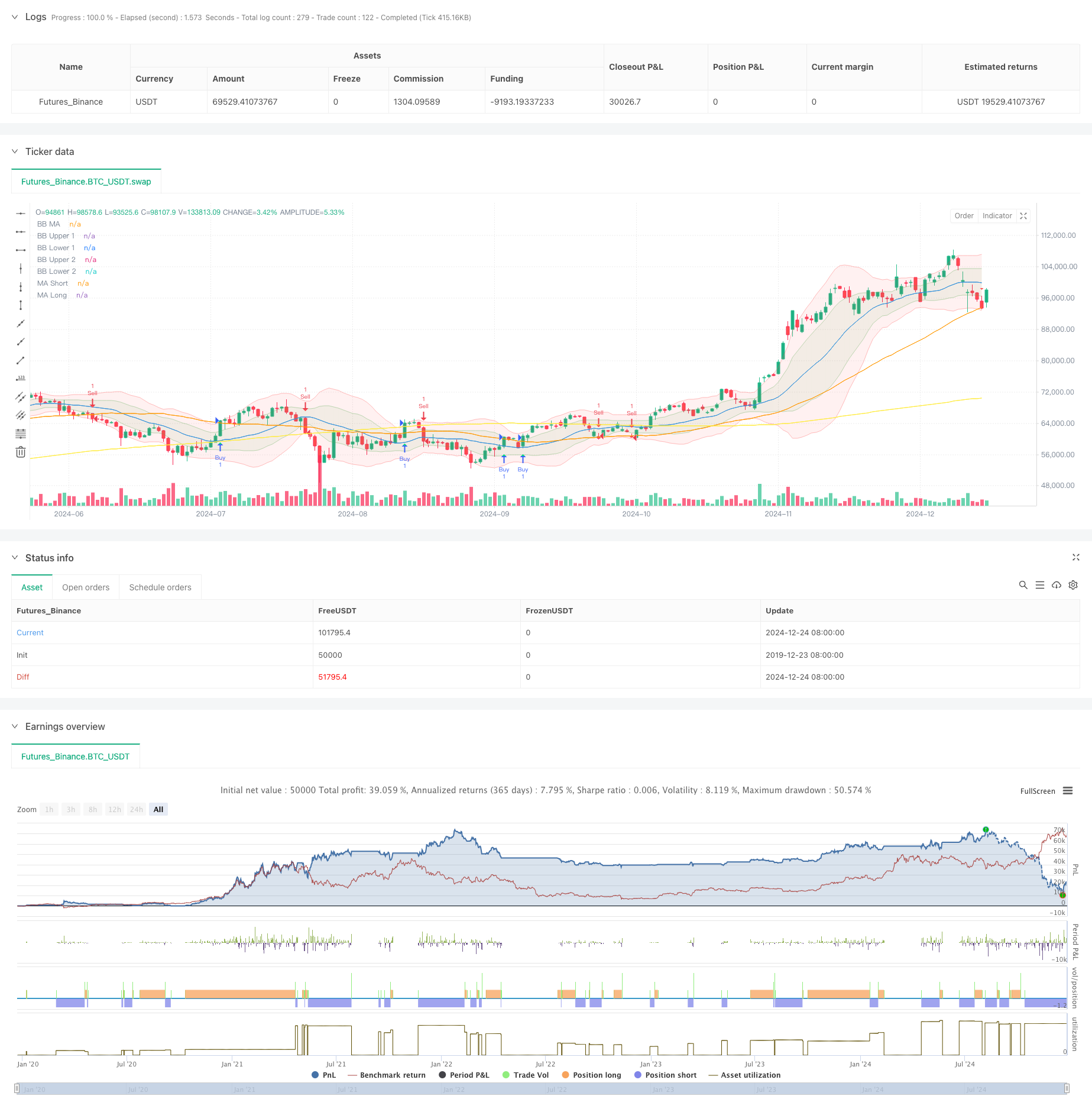 波林带结合伍迪CCI多重指标过滤交易信号策略 