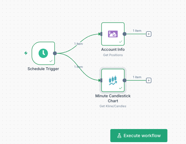 A New Paradigm in Quantitative Trading: A Guide to Workflow Development on the FMZ Platform