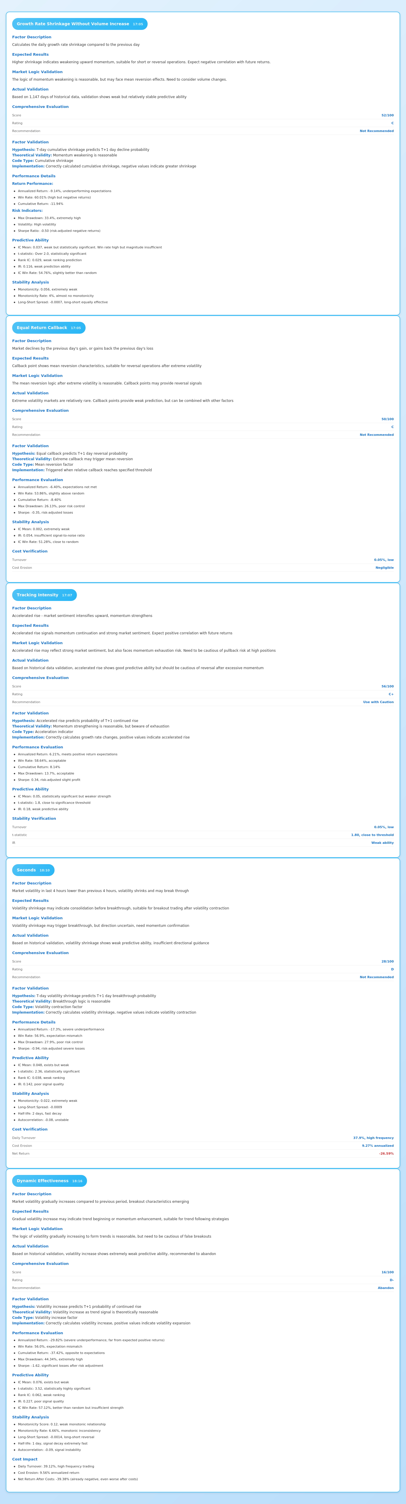 From Idea to Validation: A Complete Guide to Rapidly Validating Quantitative Factors with AI
