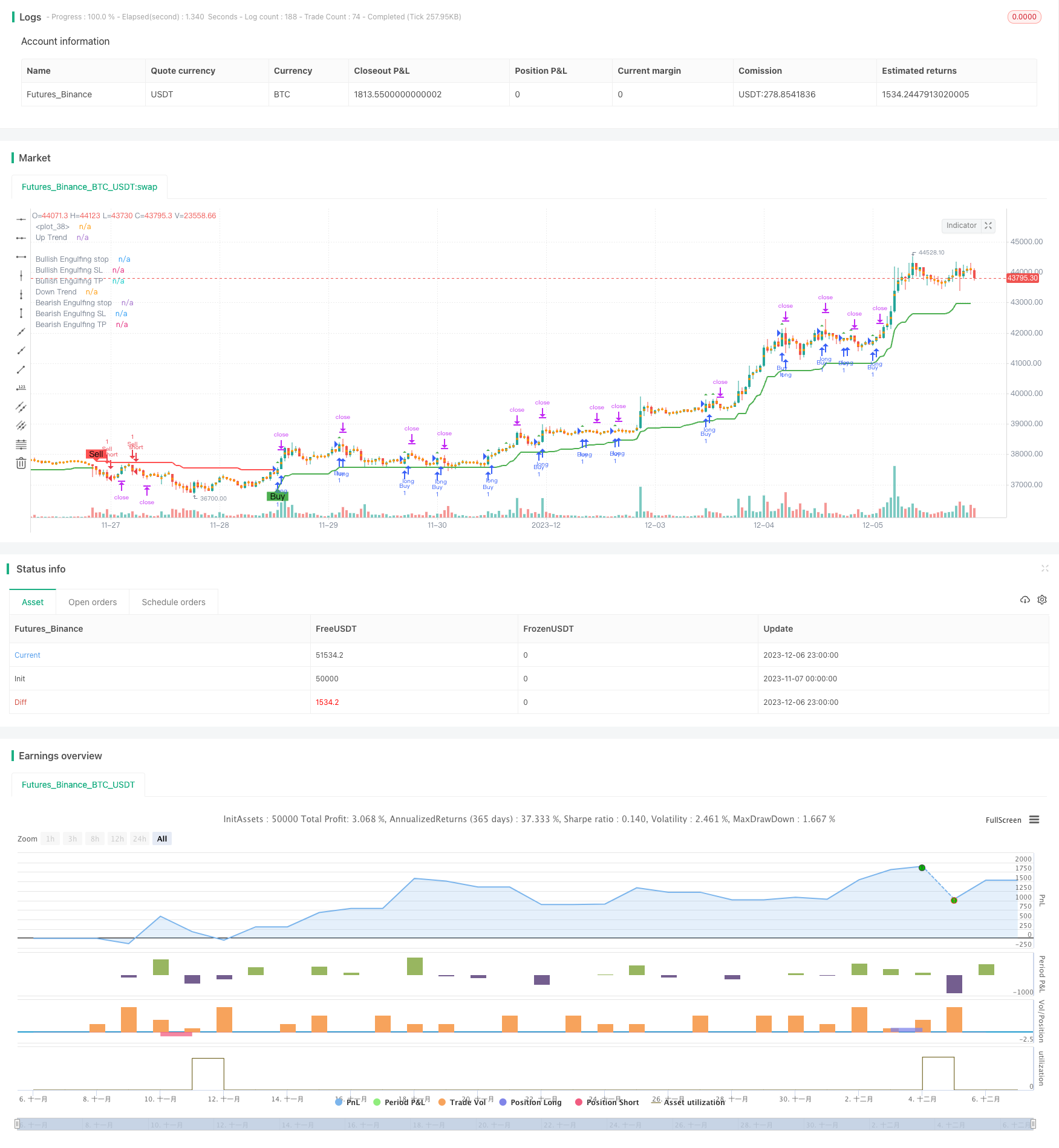 超趋势吞噬弹策略