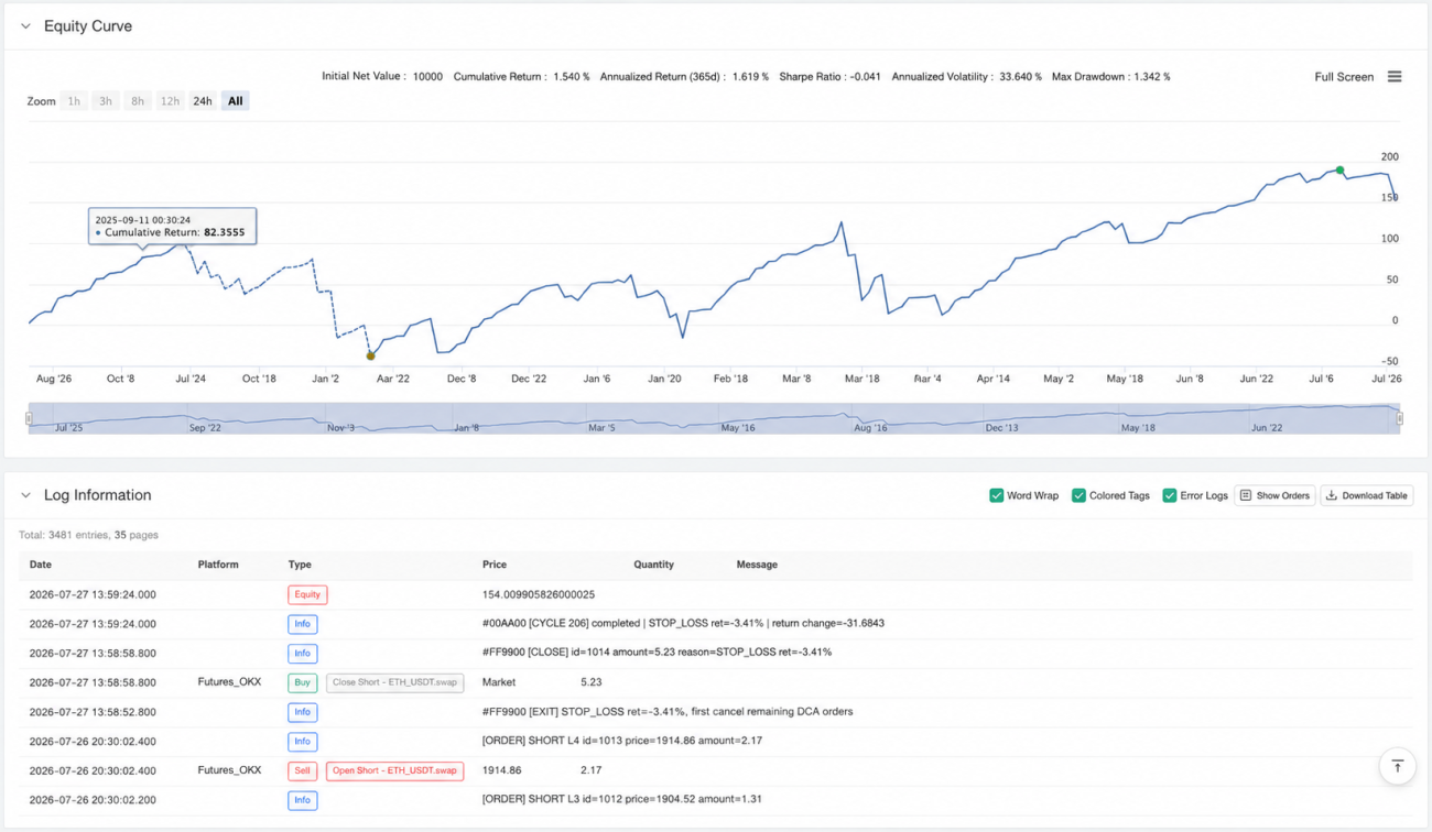 Equity Curve and Logs