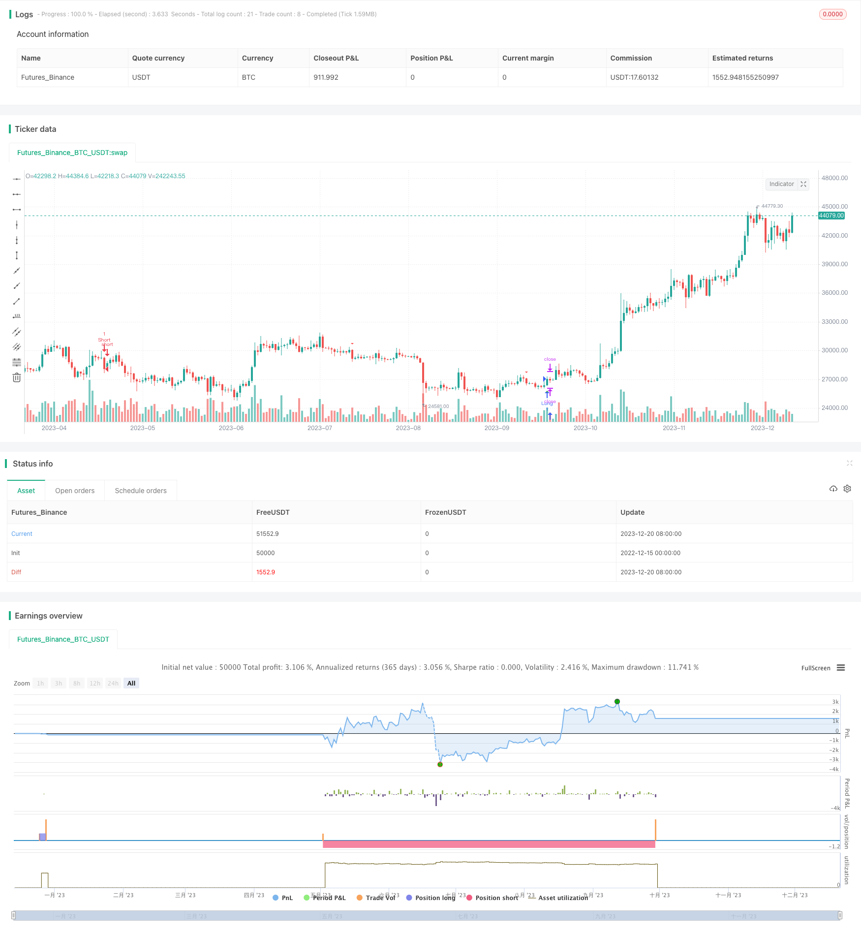 基于简单移动平均线的量化交易策略