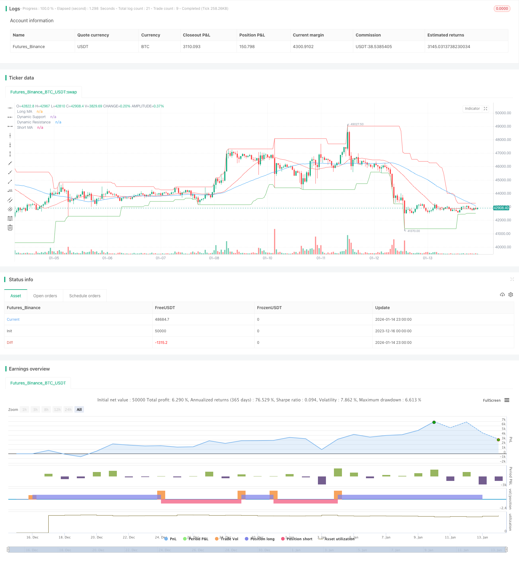 基于价格行情和交易量的趋势追踪策略