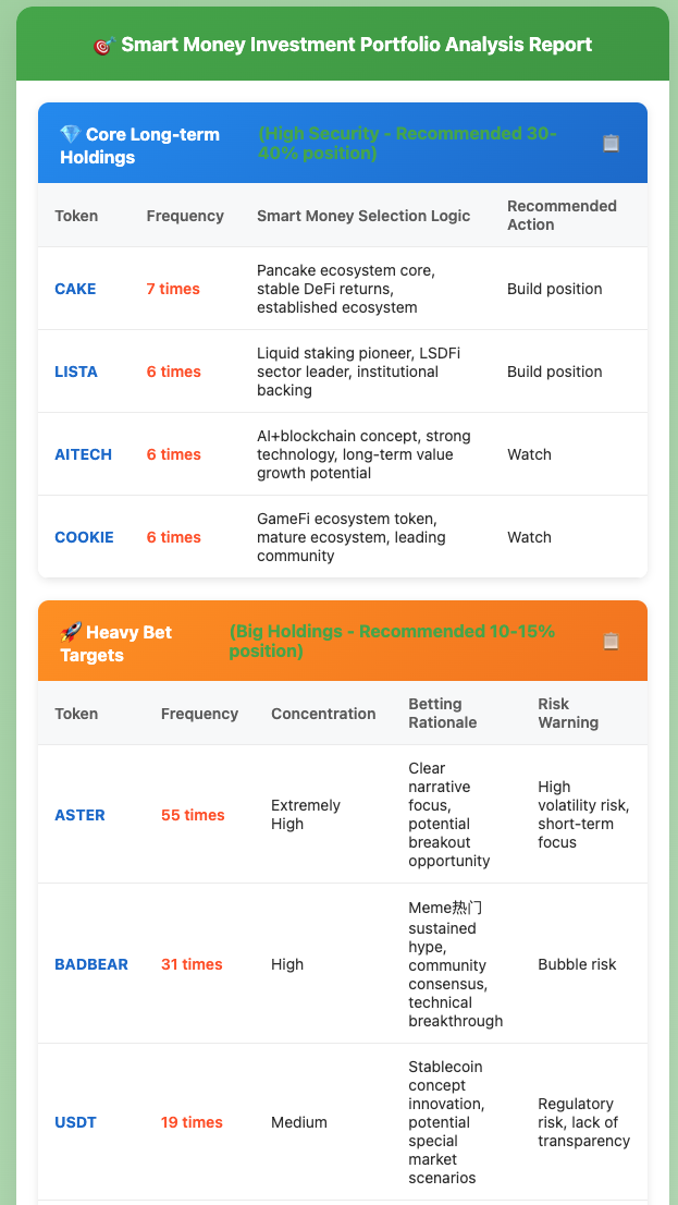Aster Smart Money Tracking Tool (English Version)