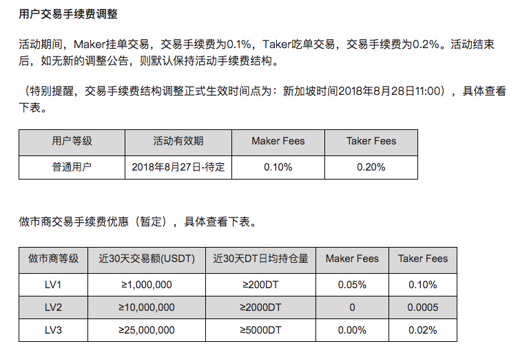 विनिमय शुल्क सारांश