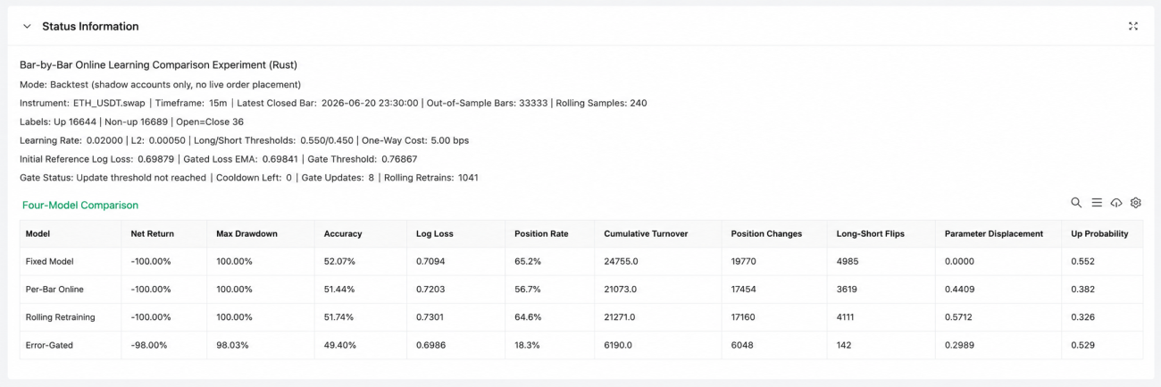 Backtest Status