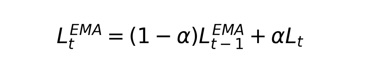 Exponential Moving Average of Log Loss