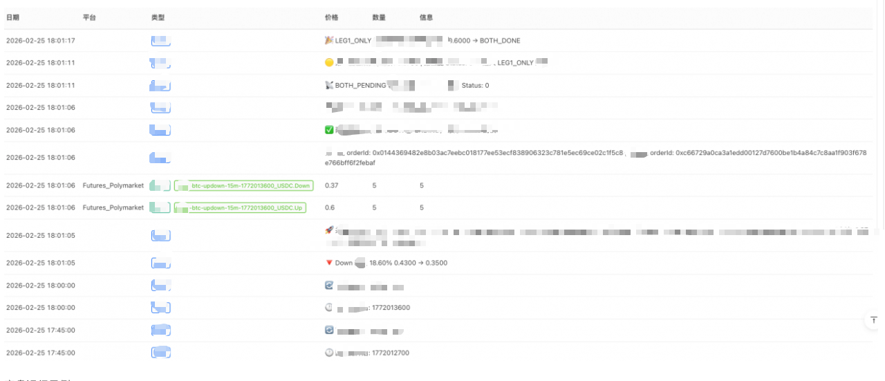 Polymarket Binary Hedging Arbitrage: From Concept to Live Execution