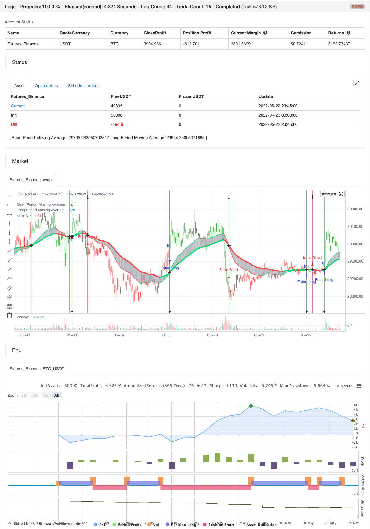Moving Average Cross Alert, Multi-Timeframe (MTF)