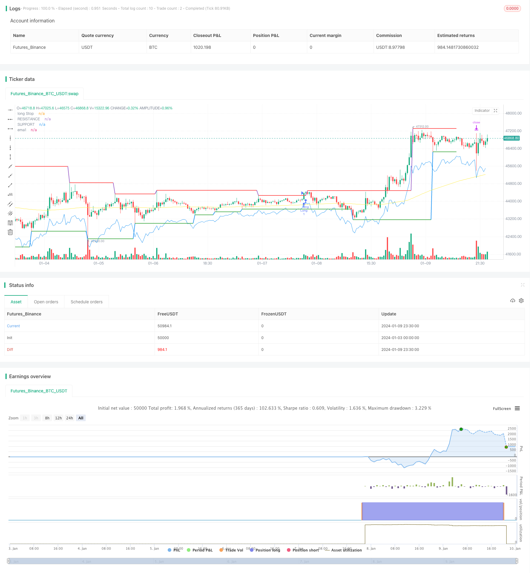 基于支撑阻力与均量突破的跟踪止损策略