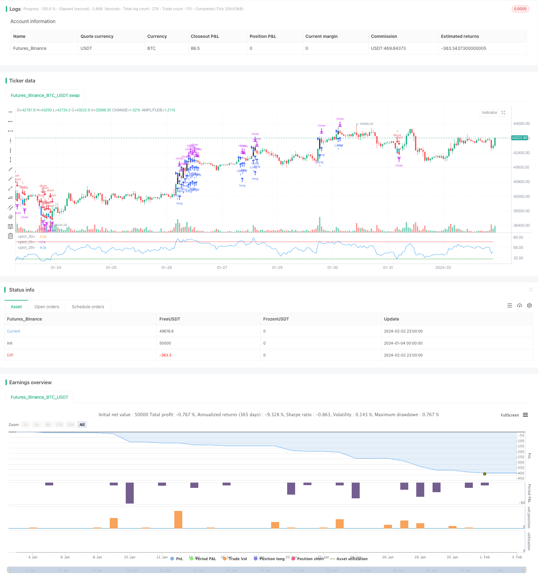 改进RSI突破策略带止损止盈