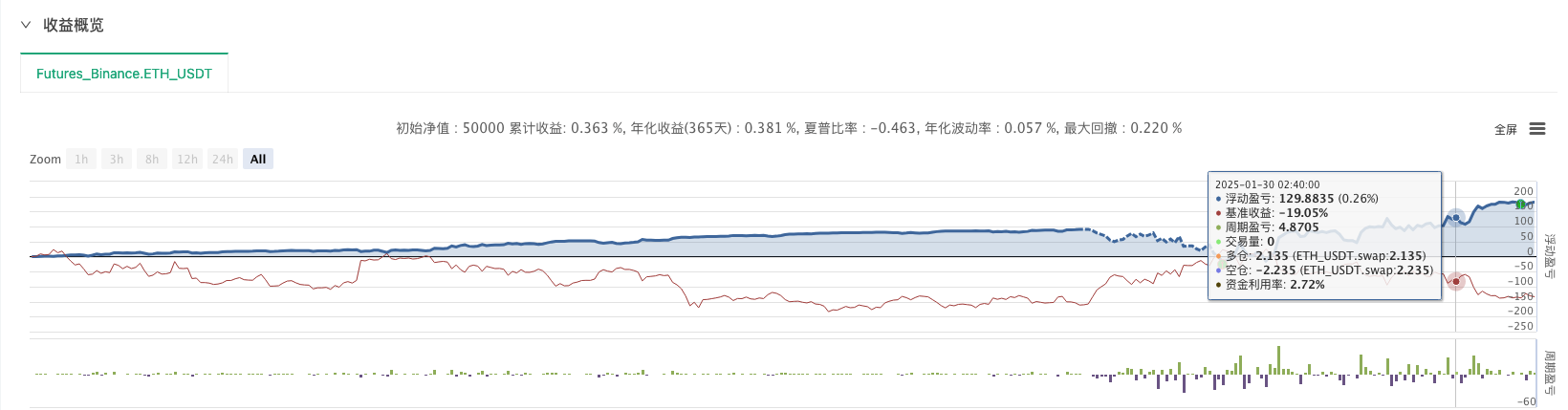 DEX交易所量化实践（3）– Vertex 协议 使用指南