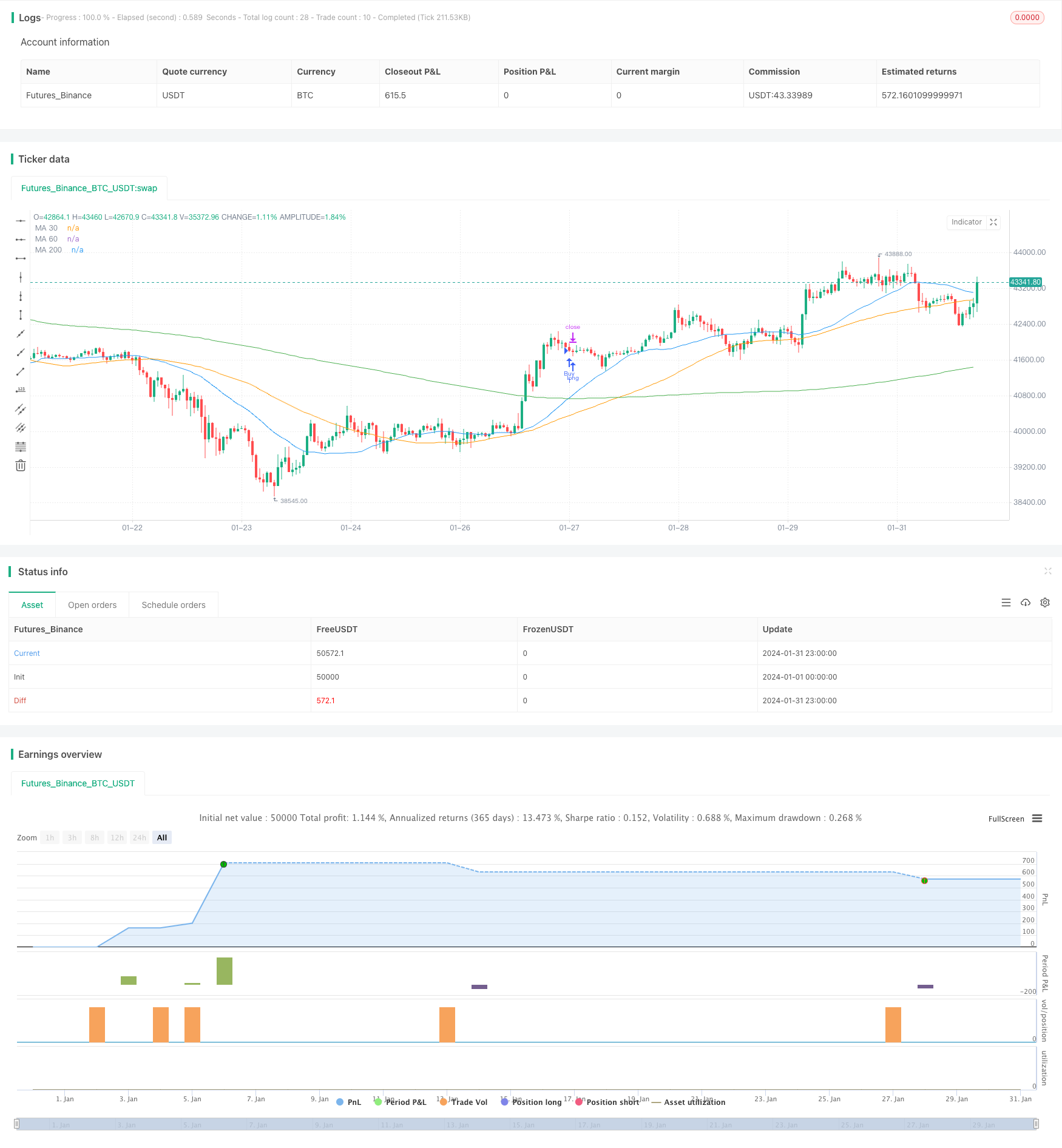 移动均线黄金交易策略