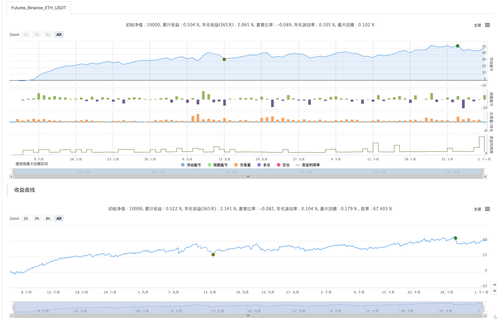 dYdX Strategy Design Example