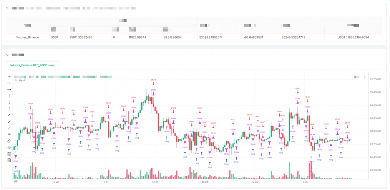 Unveiling the “Three Core Techniques” of Financial Data Processing: What Is Wavelet Transform, Really?