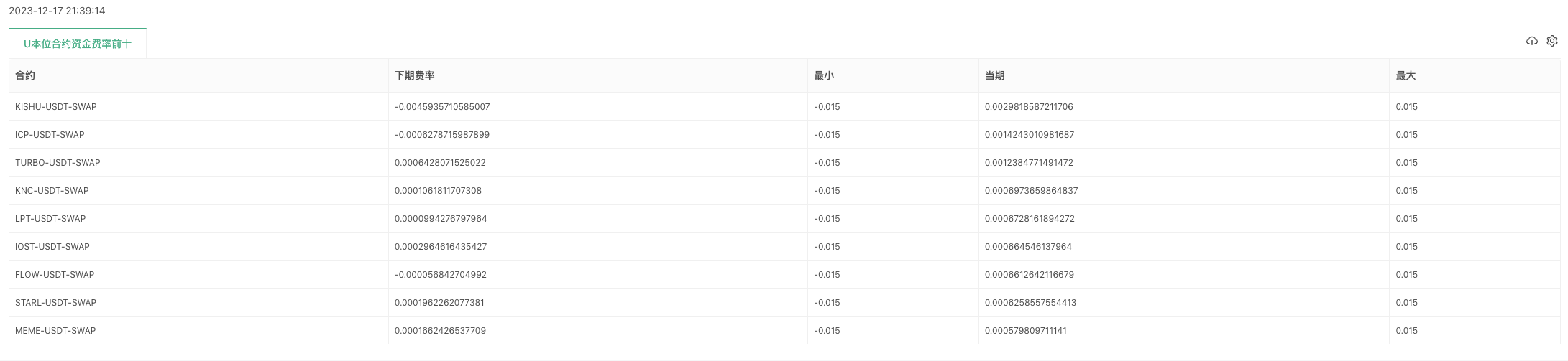FMZ量化：加密货币市场常见需求设计实例解析（一）
