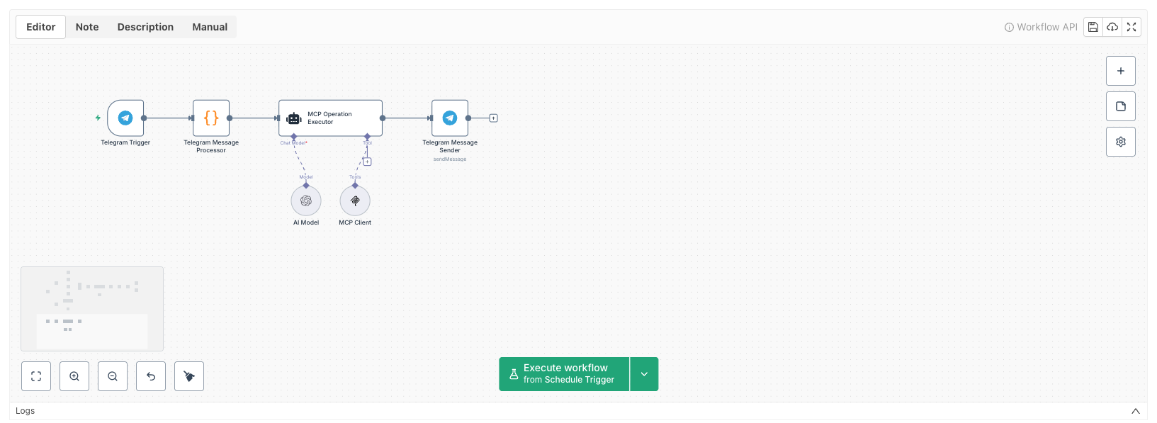 Build Your Personal AI Trading Butler: The Perfect Combination of Intelligent Analysis and Human Decision-Making