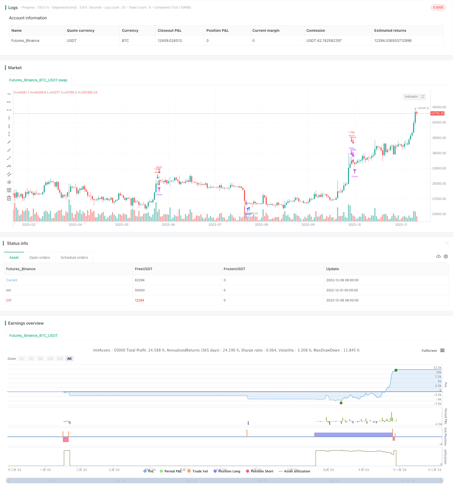 基于布林带通道的指数交易策略