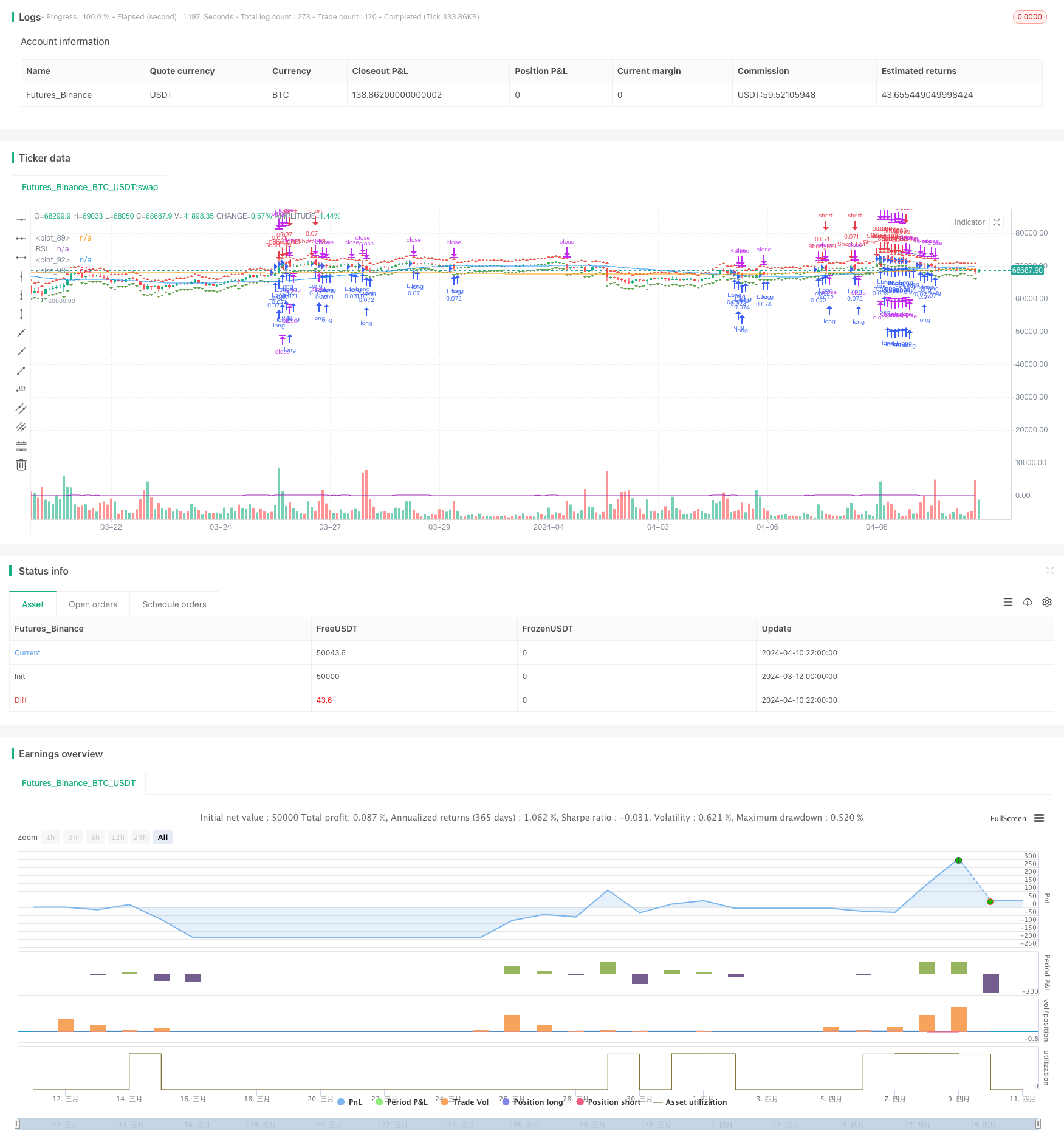 SPARK动态仓位与双重指标交易策略 