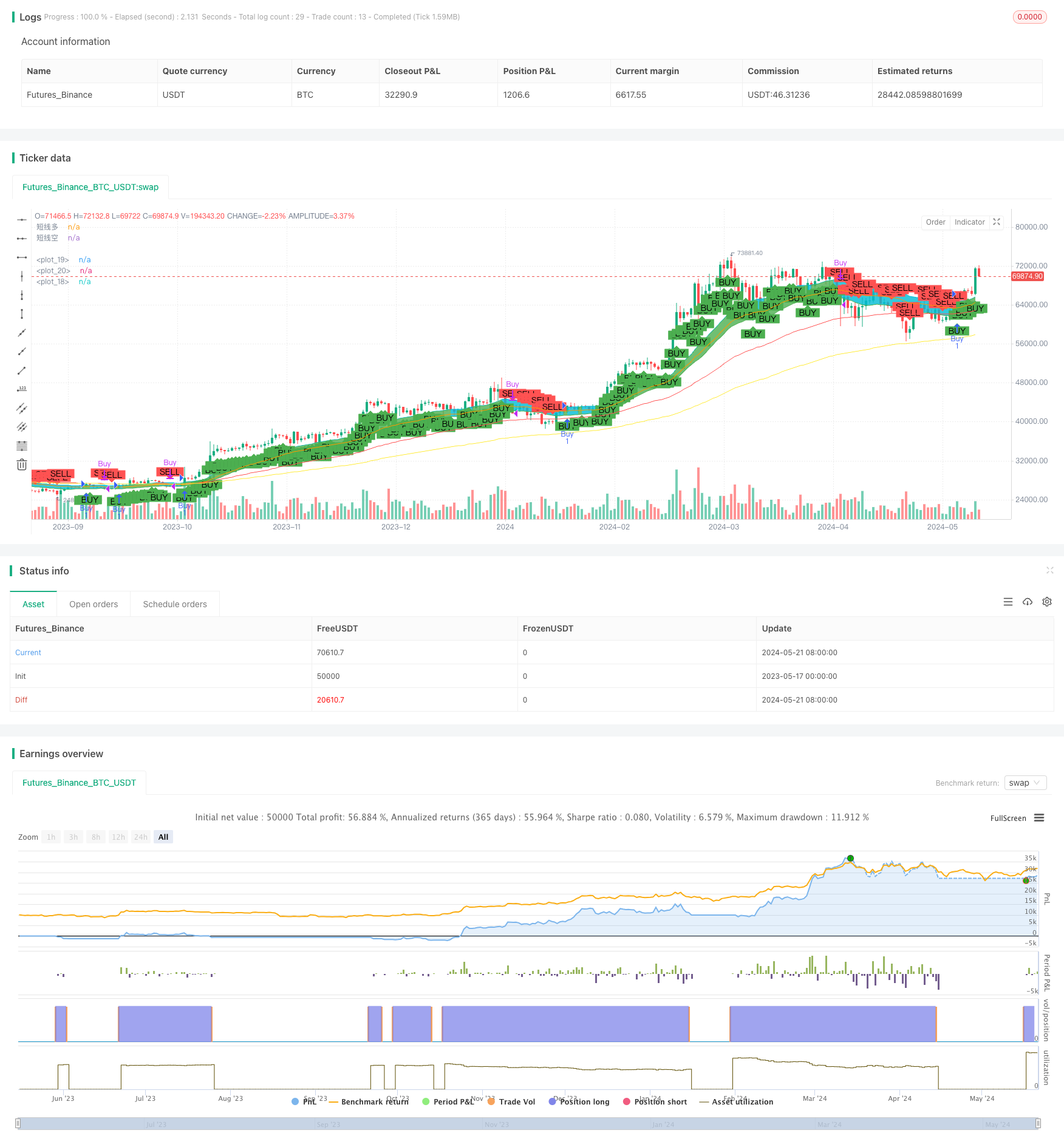 EMA均线交叉与短期信号策略 