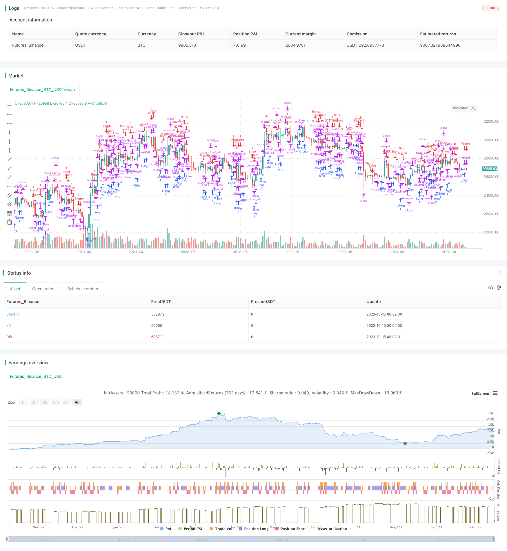 多模型组合蜡烛形态策略