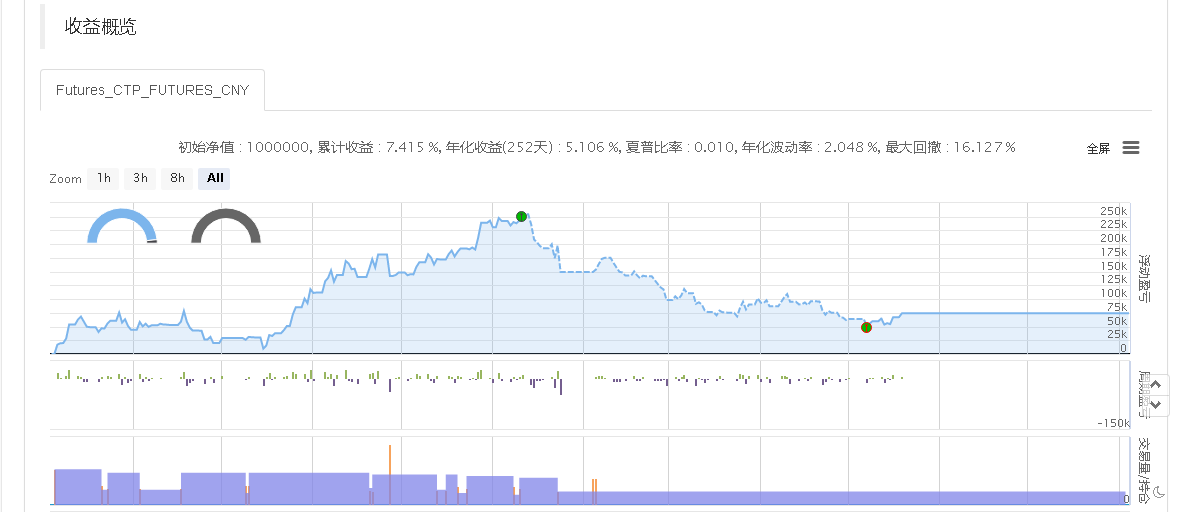 FMZ 回测结果 发现相反仓位