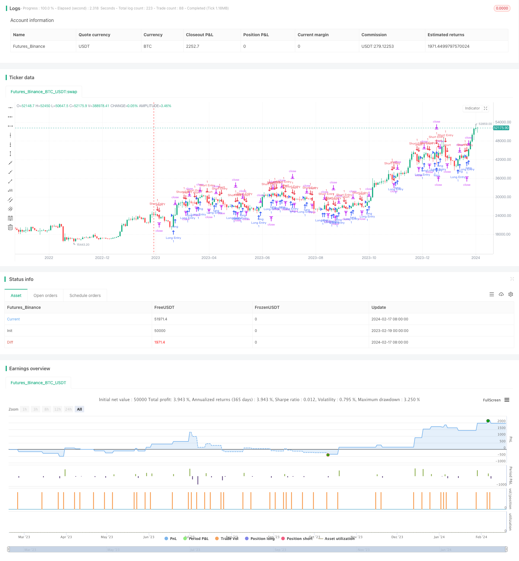 跨均线反转策略