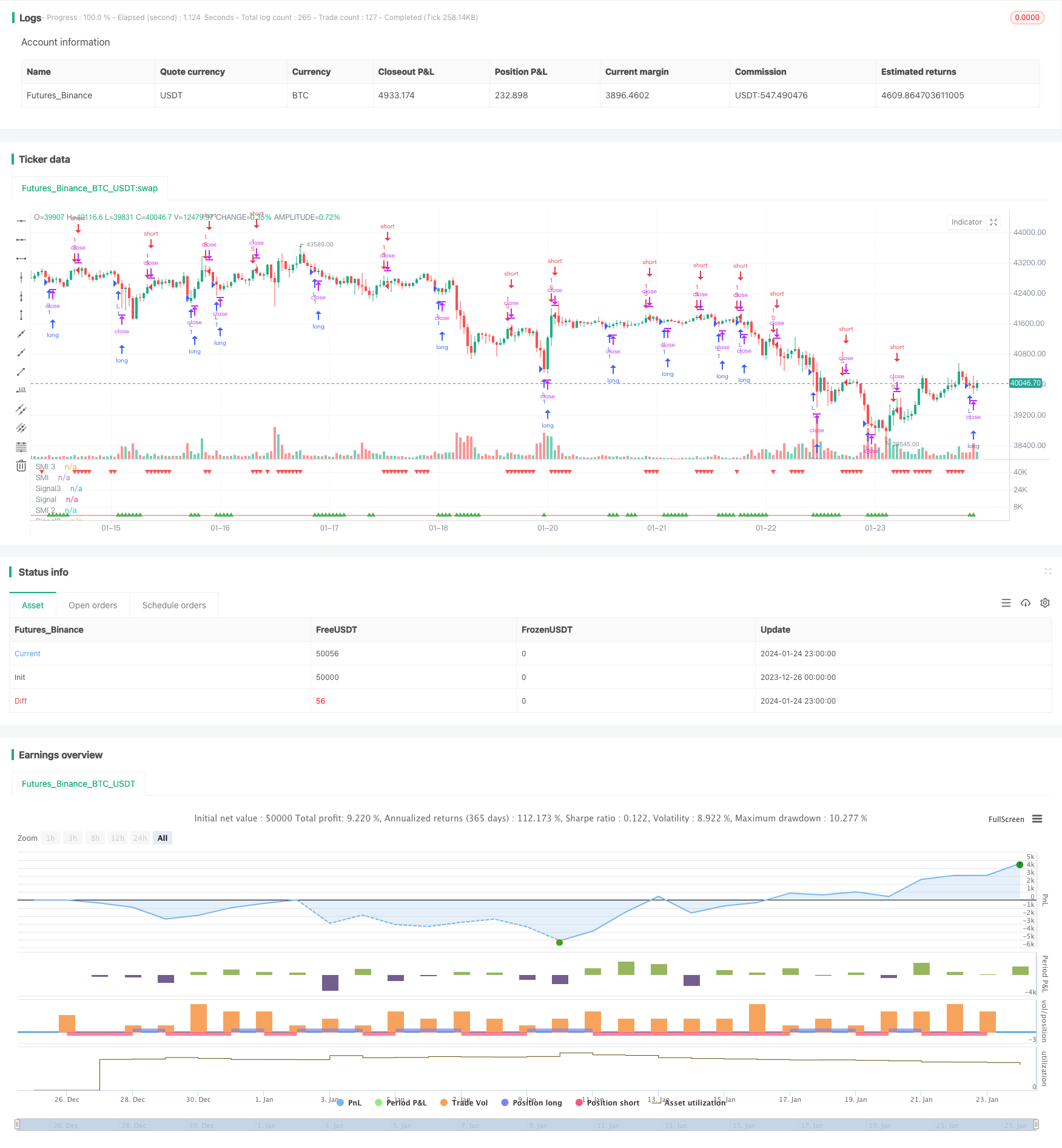 三重叠加随机动量策略