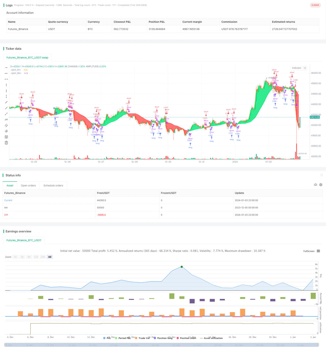 移动平均线系统交易策略