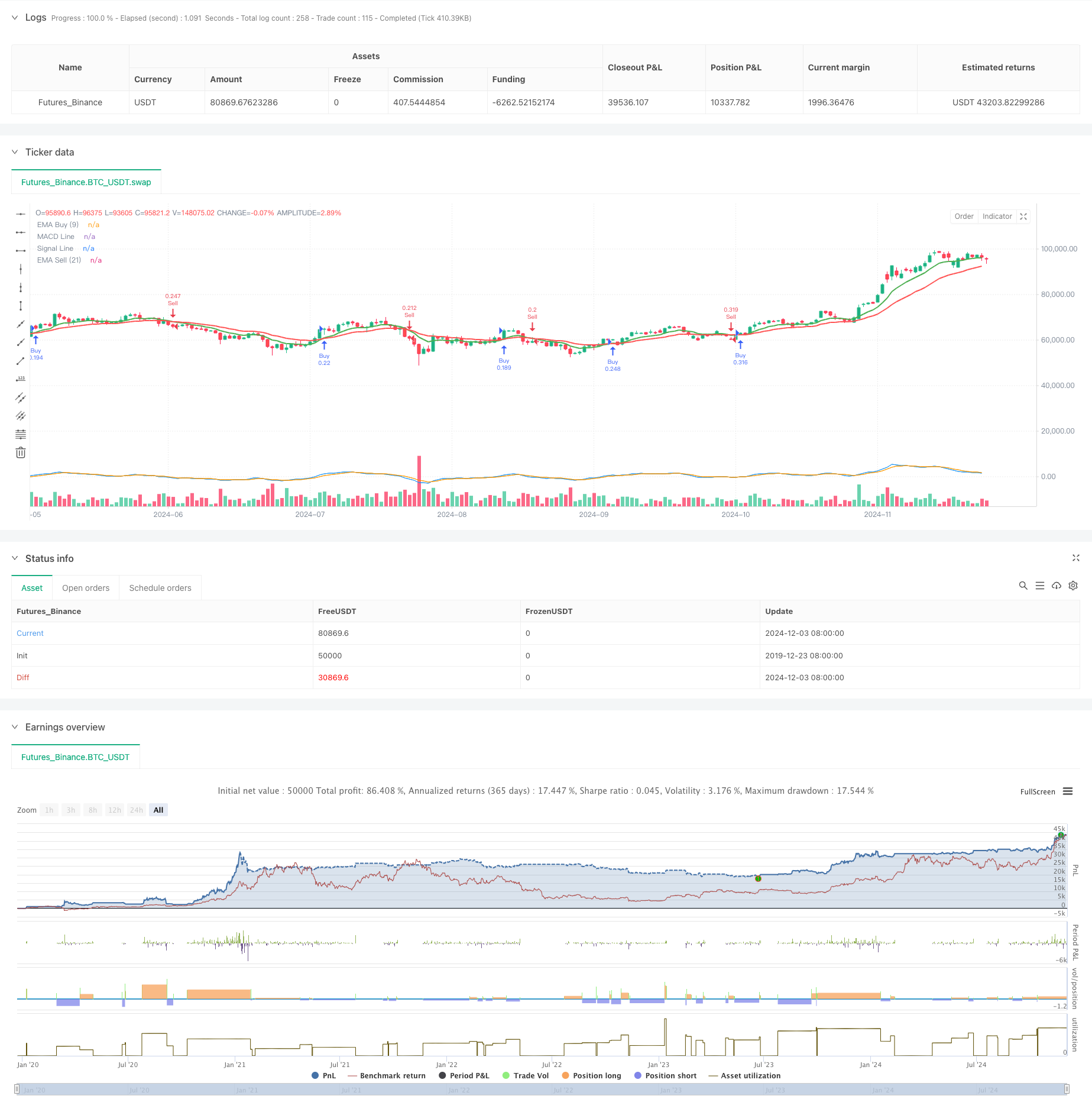 EMA-MACD高频量化策略与智能风控系统 