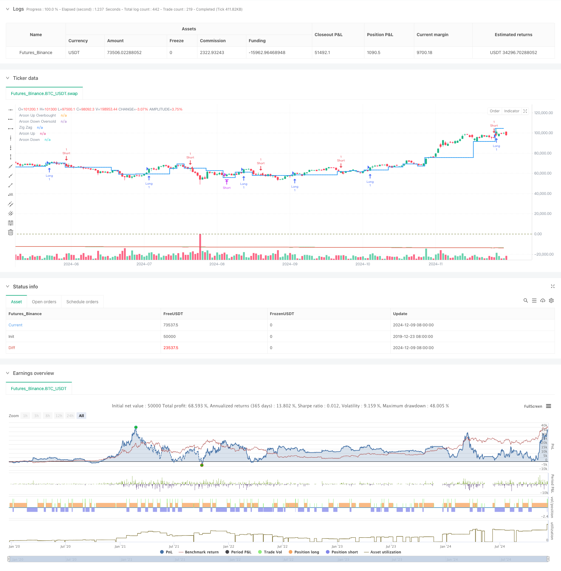 自适应趋势跟踪与反转识别策略:基于ZigZag与Aroon指标的量化交易系统 