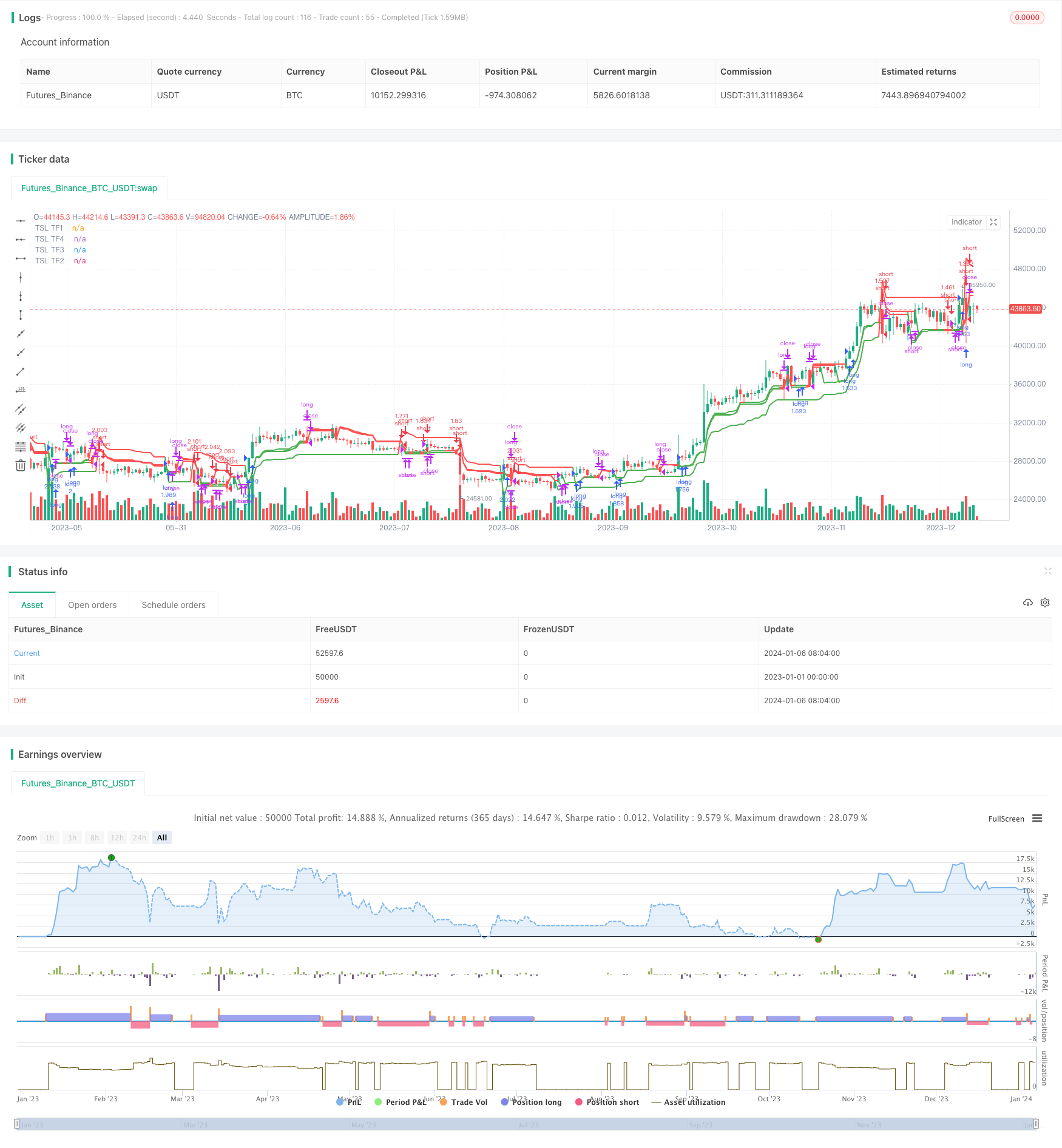 多时间框架跟踪止损策略