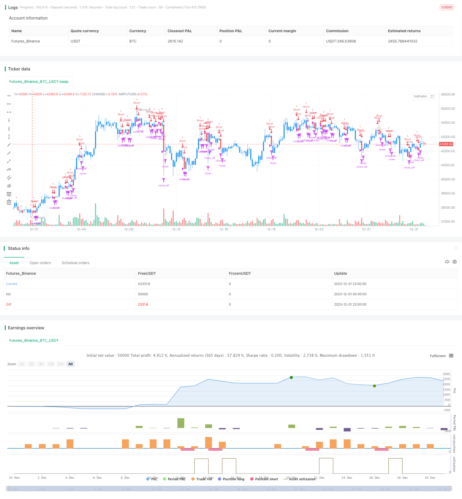 偏反指标回测策略