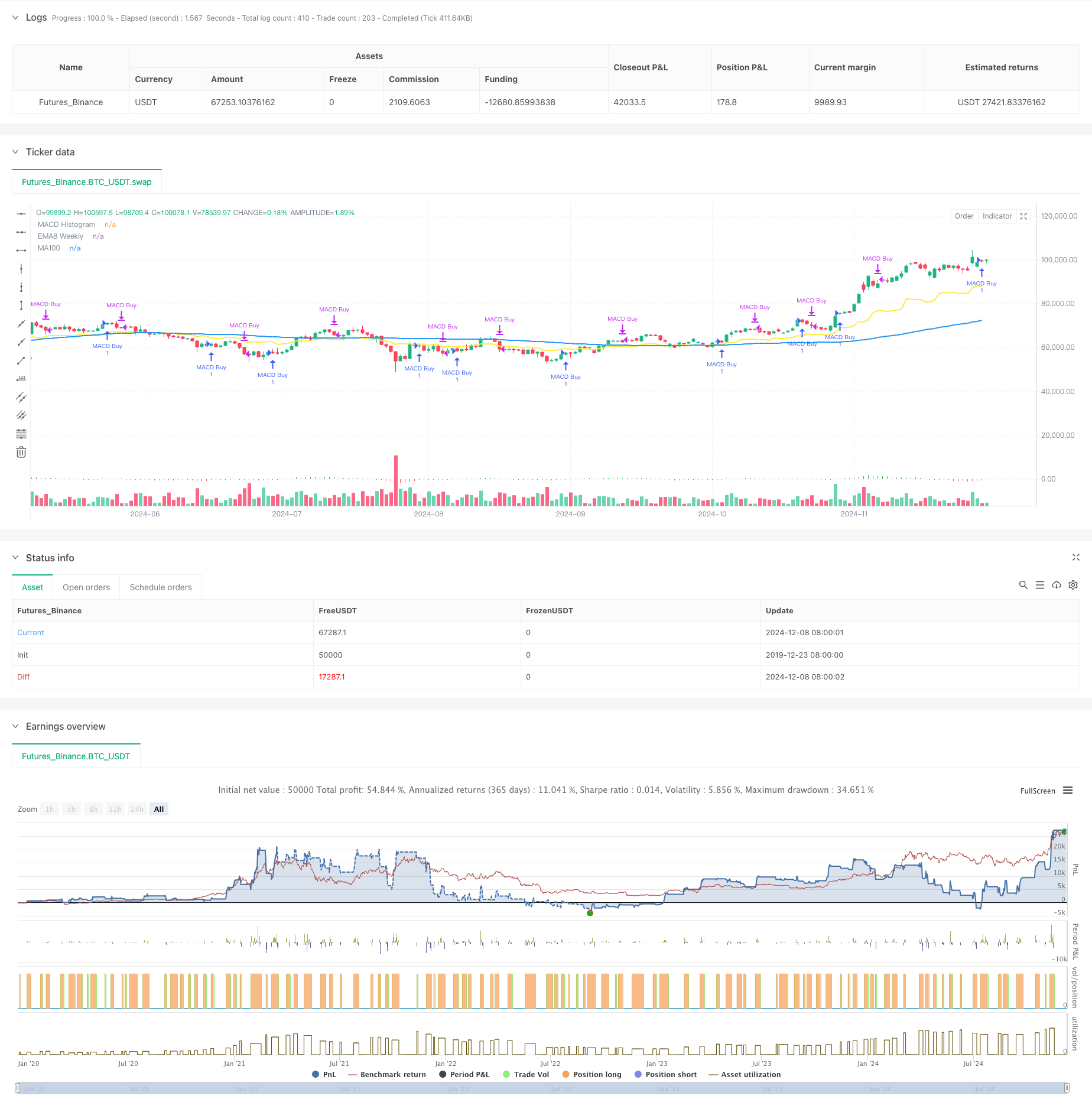 多策略组合型技术分析交易系统 