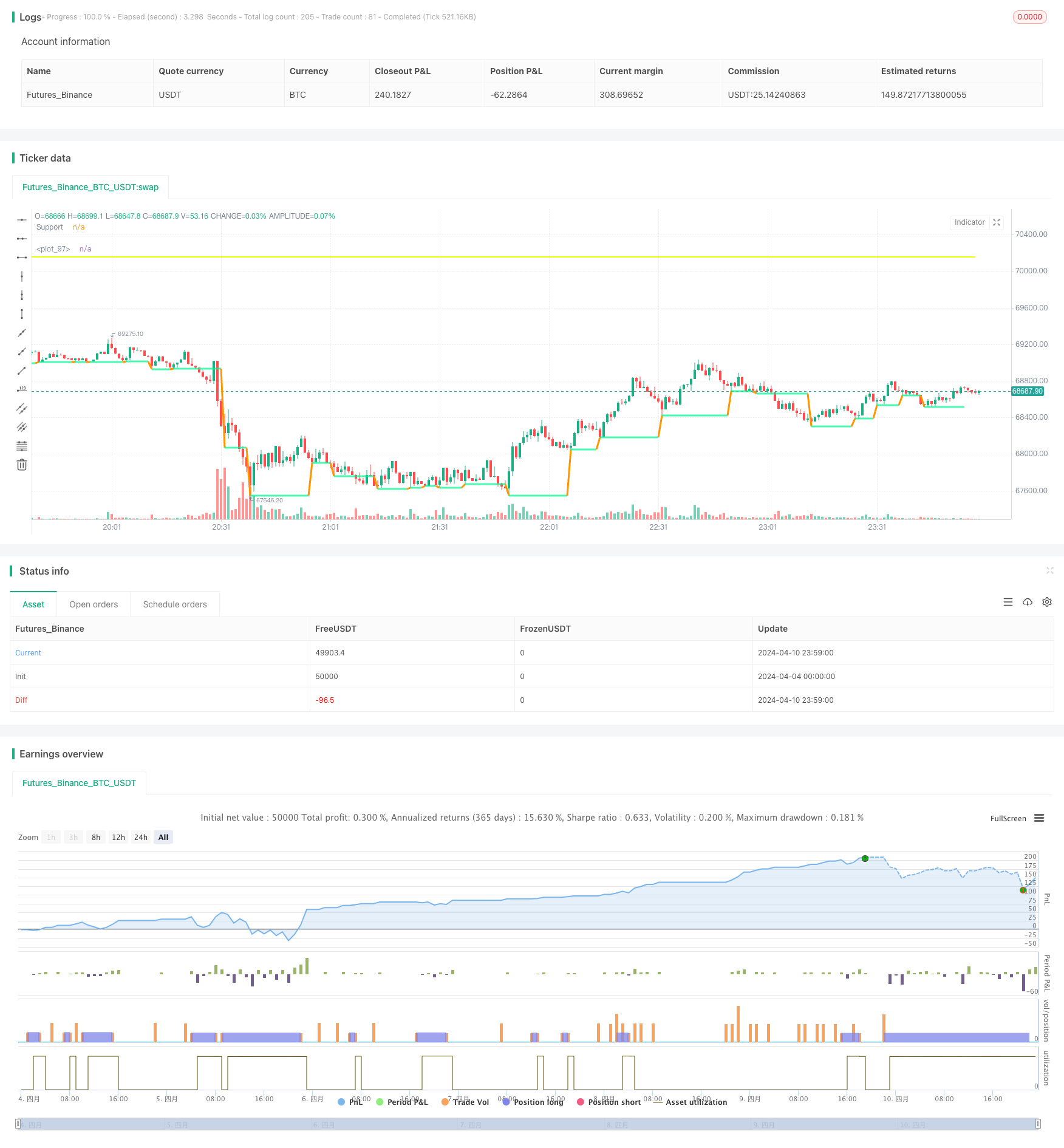 交易量动态调整DCA策略 