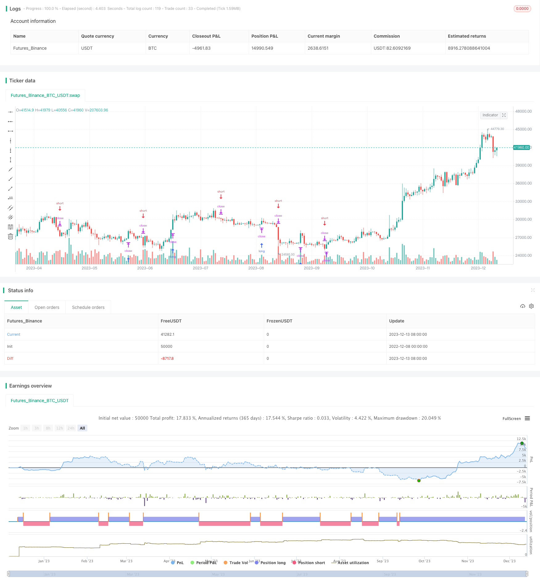枢轴反转K线策略
