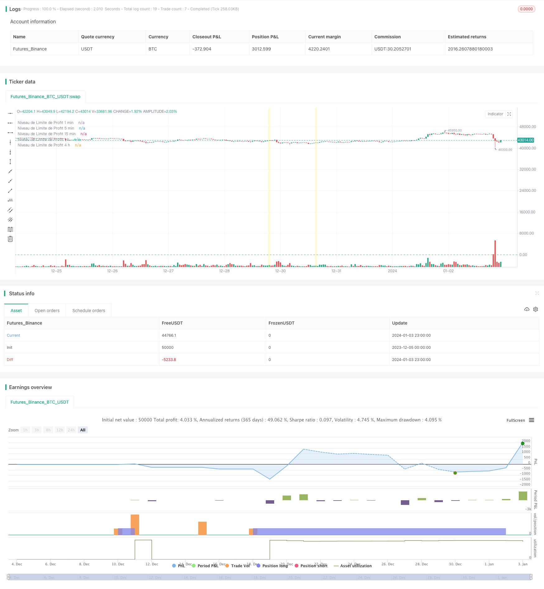 突破与智能反转布林带价格通道策略