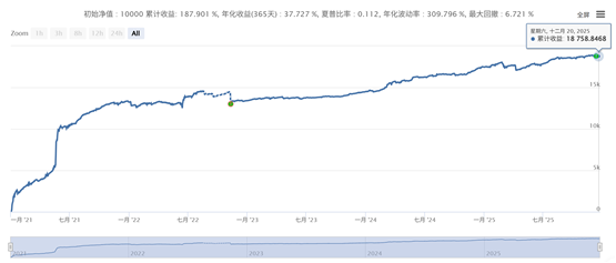 一种类似于网格的高收益小回撤策略