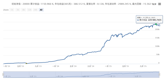 一种类似于网格的高收益小回撤策略