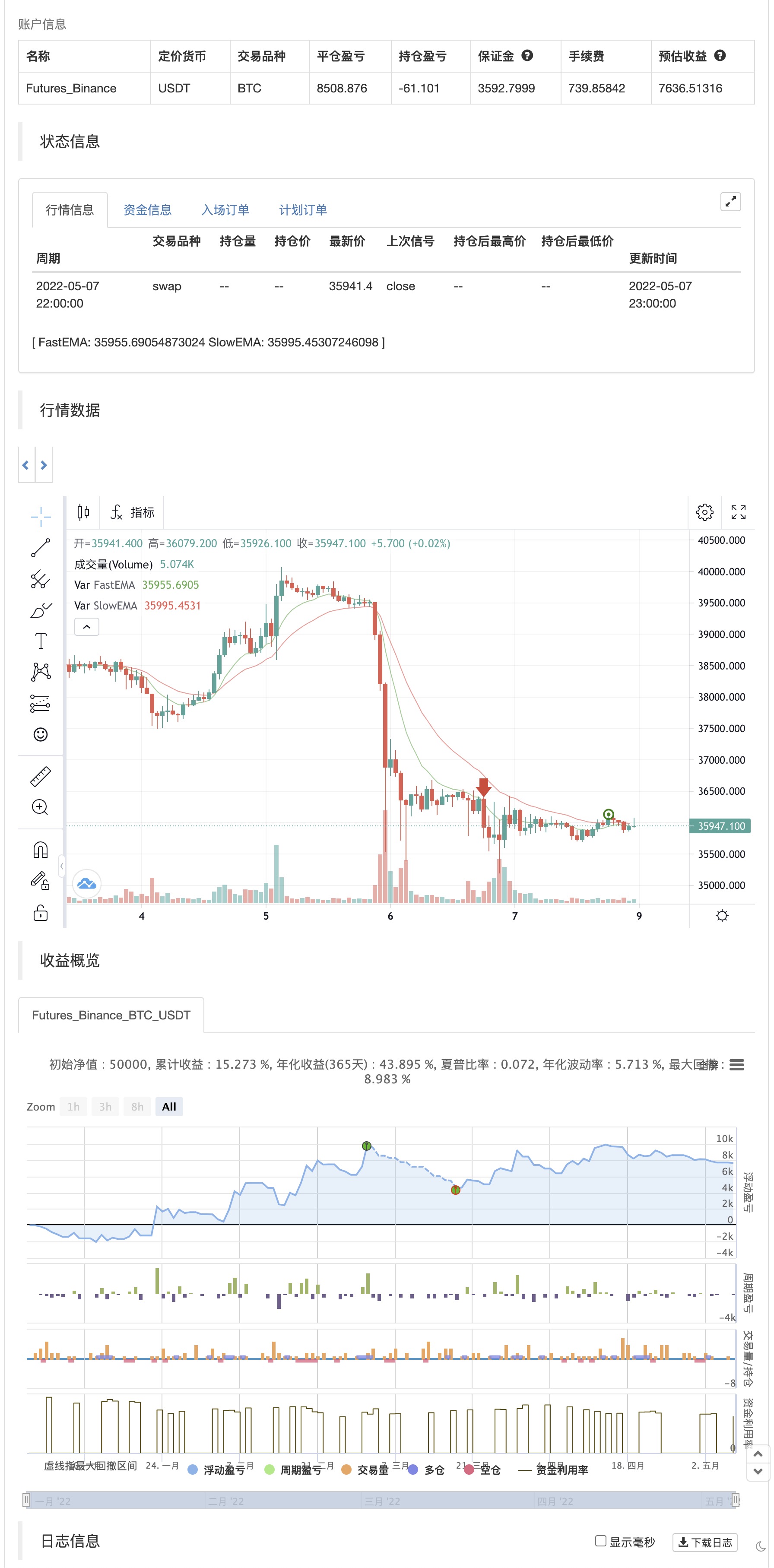 CCI + EMA with RSI Cross Strategy