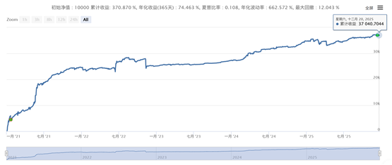 一种类似于网格的高收益小回撤策略