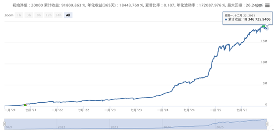 一种类似于网格的高收益小回撤策略