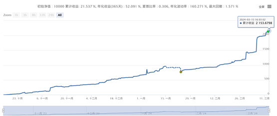 一种类似于网格的高收益小回撤策略