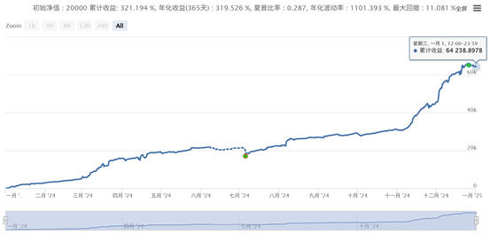 一种类似于网格的高收益小回撤策略