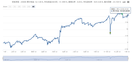 一种类似于网格的高收益小回撤策略