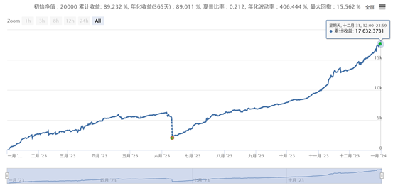 一种类似于网格的高收益小回撤策略