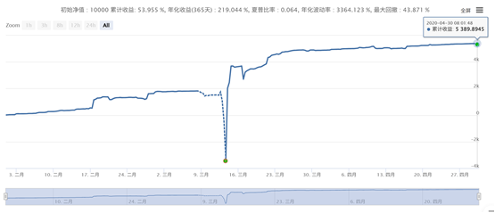 一种类似于网格的高收益小回撤策略