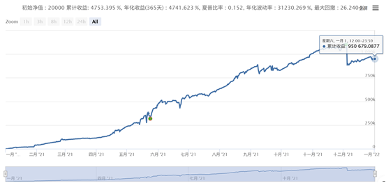 一种类似于网格的高收益小回撤策略